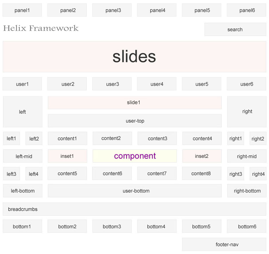 module positions